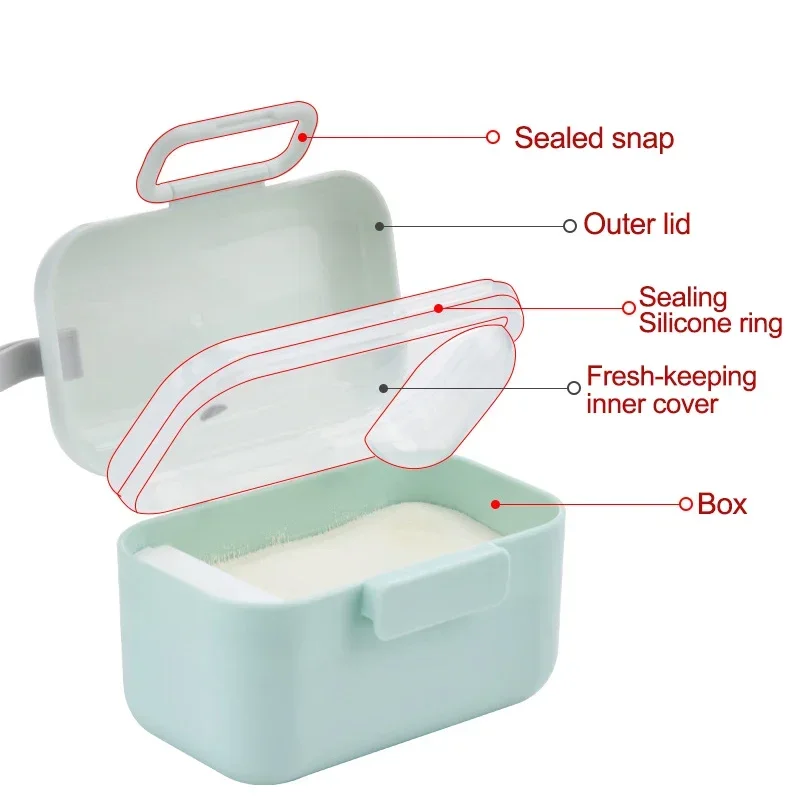 Boîte de rangement portable po - Baby Food Essentials avis et prix