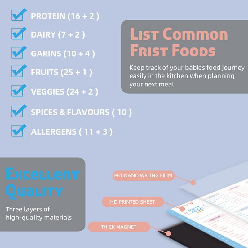 Liste de contrôle des premiers - Baby Food Journal avis et prix