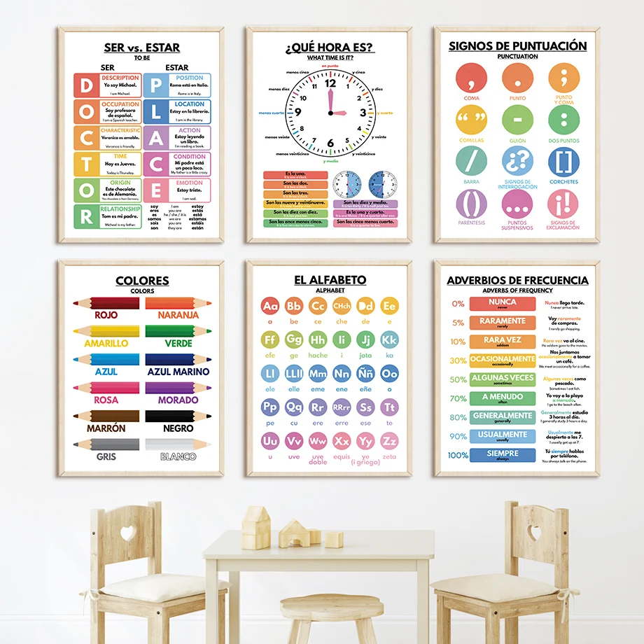 Affiches nordiques éducatives  - Baby Food Restaurant avis et prix