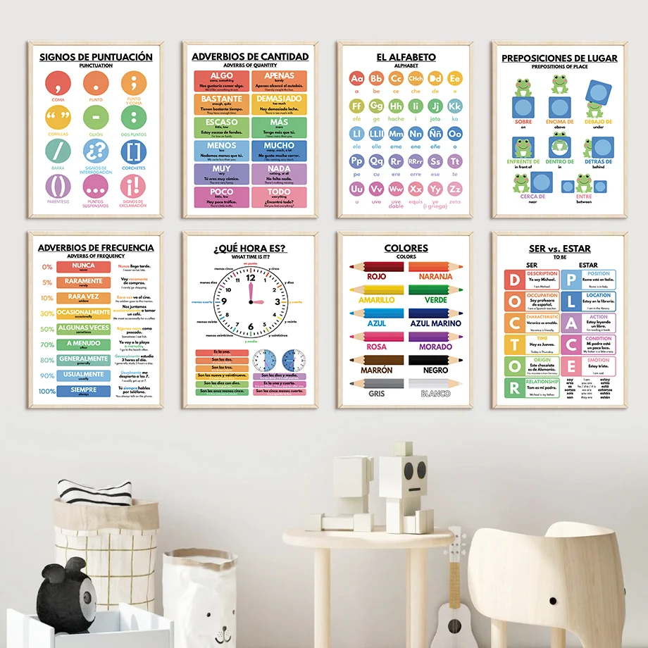 Affiches nordiques éducatives  - Baby Food Restaurant avis et prix