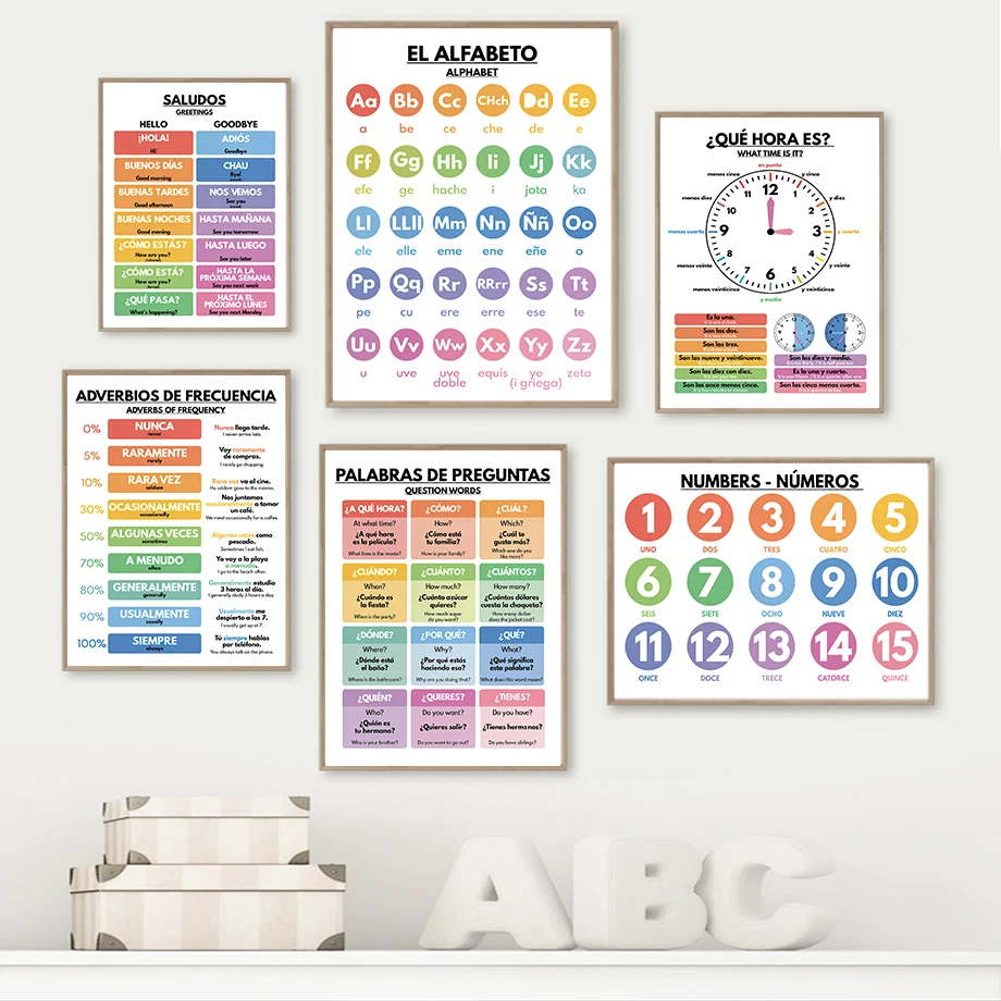 Affiches nordiques éducatives  - Baby Food Restaurant avis et prix